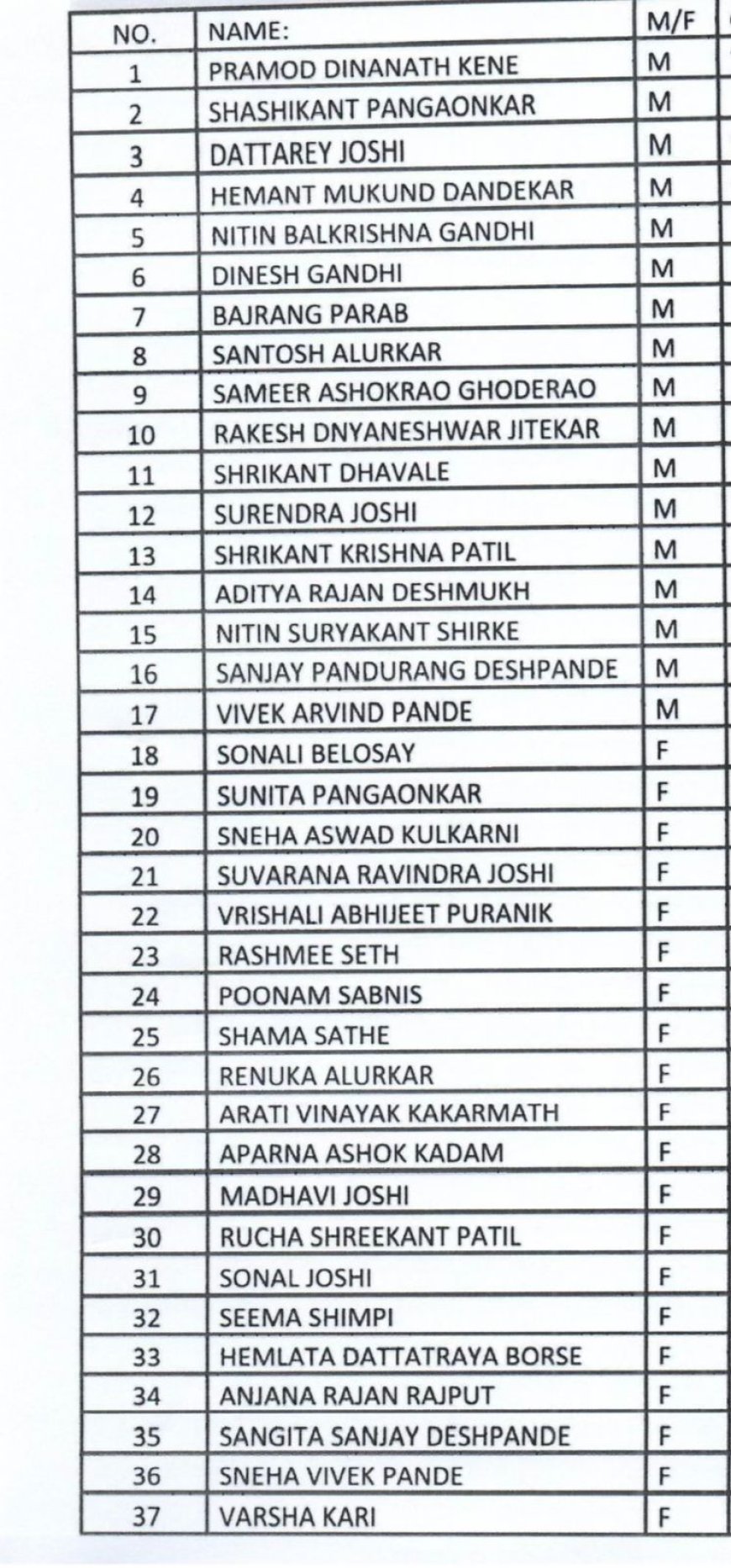 सागा येथे अडकलेल्या महाराष्ट्रातील ३७ भाविकांचा काठमांडूकडे सुरक्षित प्रवास सुरू
